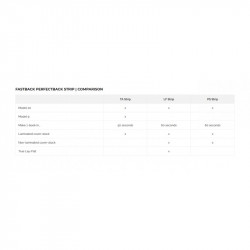Bandes thermocollantes Perfectback Strip.S - PS Wide