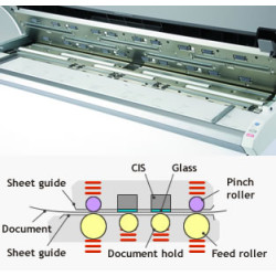 Scanner couleur CSX530